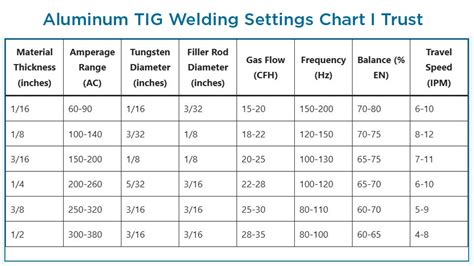 Tig Welding Aluminum Machine Settings