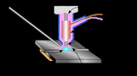 Tig Welding Wiki