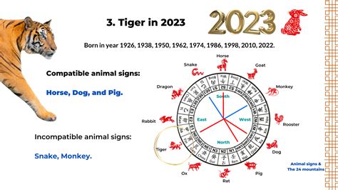 tiger 2023 predictions