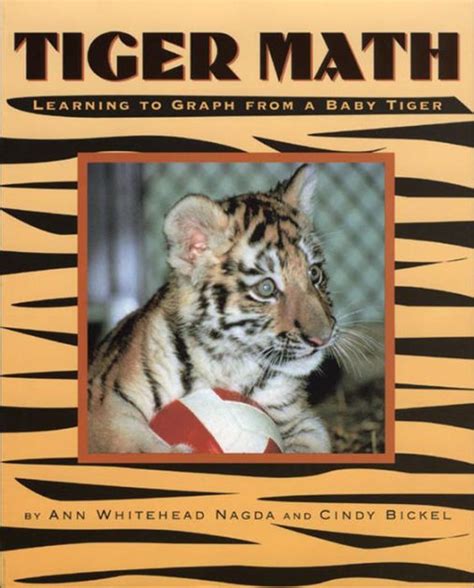 tiger algebra 4m 15 33