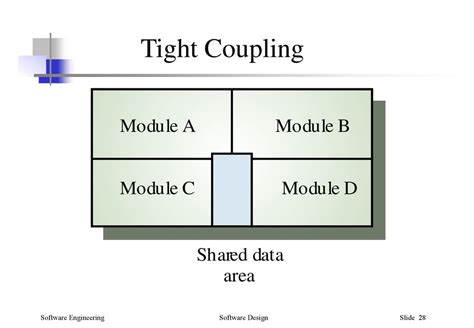 Tight Coupling Design