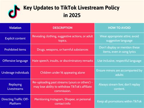 tiktok live rules
