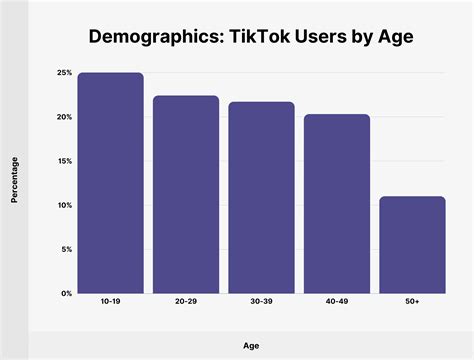 tiktok user demographics uk