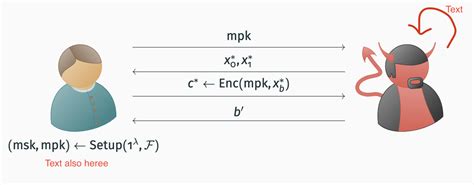 Tikz Text Below Node
