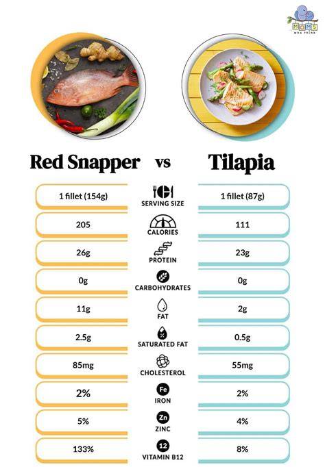 Is Tilapia Healthy for You? Wellness Mama istilapiahealthy 