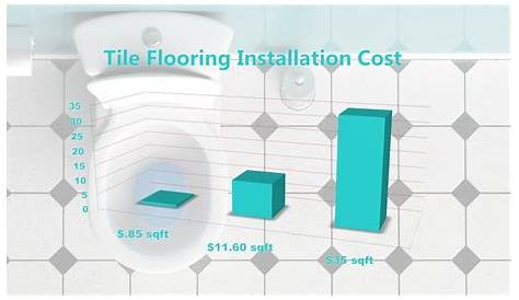 Ceramic Tile Prices Per Square Foot / Tile Flooring Cost Installation