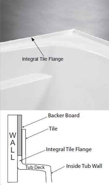Tile Flange For Tub