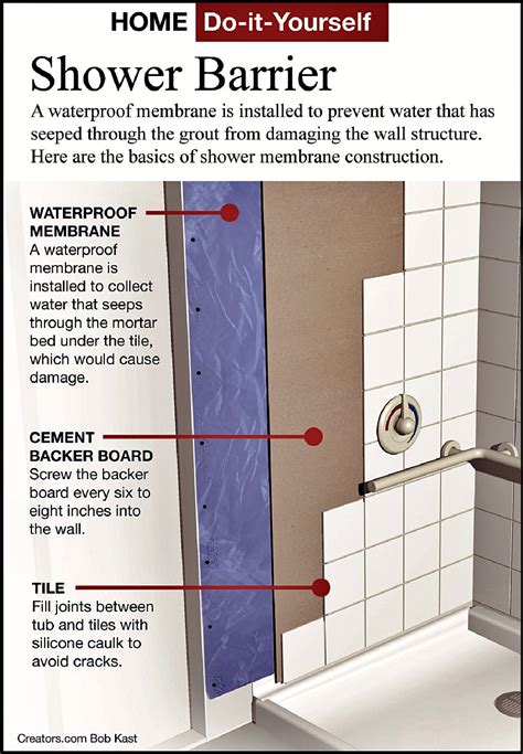 Tile Wall How To
