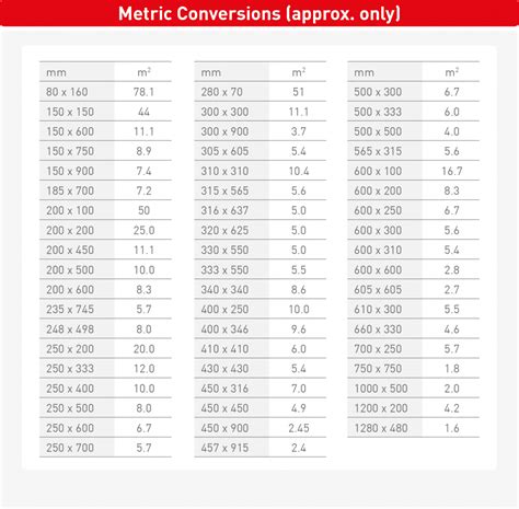 Tiles Fitting Cost Uk