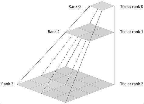 Tiling Data Definition