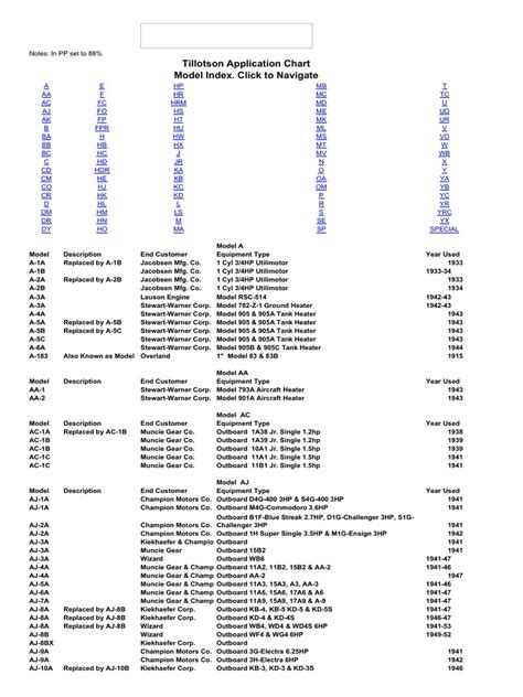 Tillotson Carburetor Application Chart