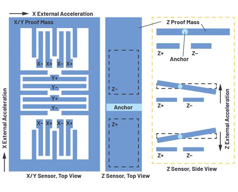 Tilt Detection Using Accelerometer