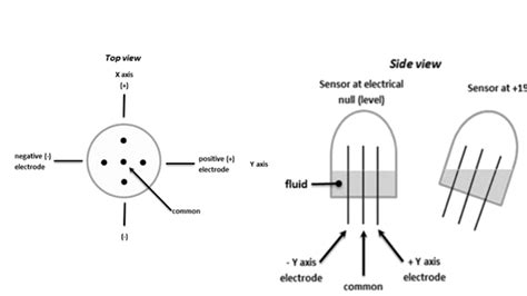 Tilt Sensor Function