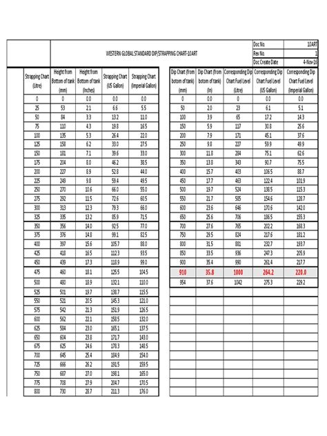Tilx Strapping Chart