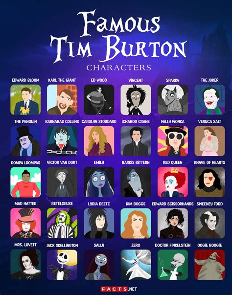 tim burton characters names