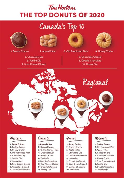 tim hortons donut calories