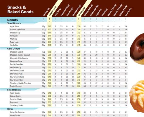 tim hortons nutritional information