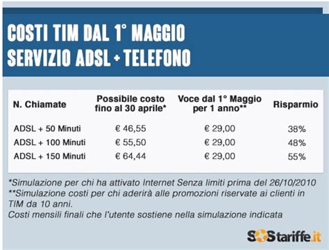 Tim Offerte Adsl Per Vecchi Clienti