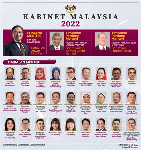timbalan menteri pendidikan malaysia 2023