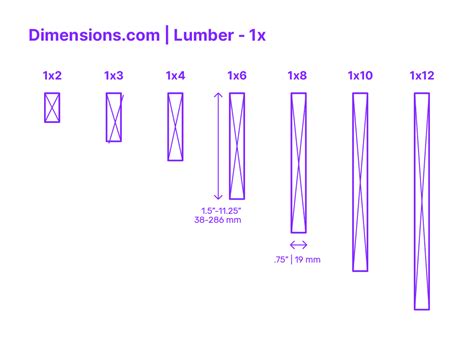 Timber Dimensions Mm