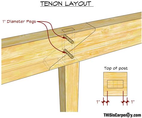 timber frame beam joints