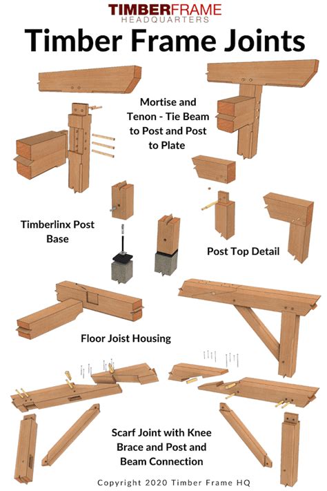 Timber Frame Joints Types