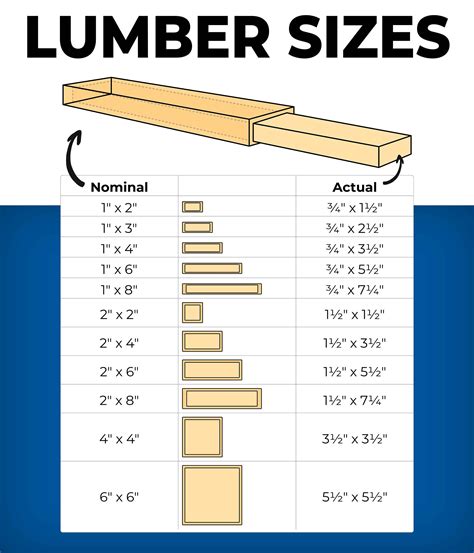 Timber Frame Lumber Dimensions