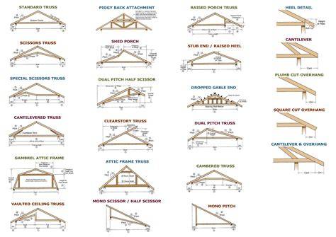 8 Types of Roofing Nasdaq