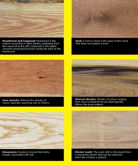 Timber Treatment Grades