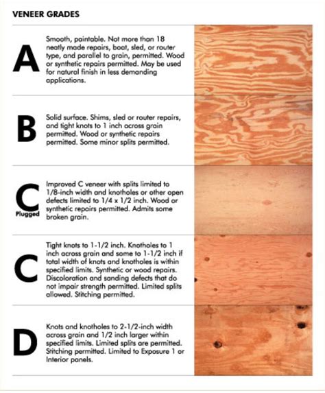 Timber Veneer Grades