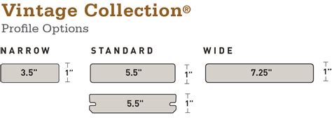 Timbertech Composite Decking Dimensions