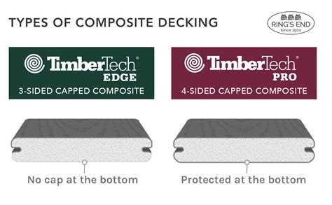 Timbertech Edge Vs Pro
