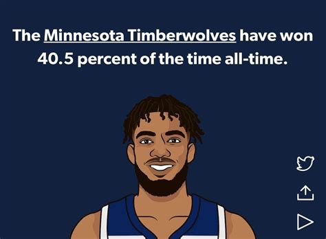 timberwolves all time win percentage
