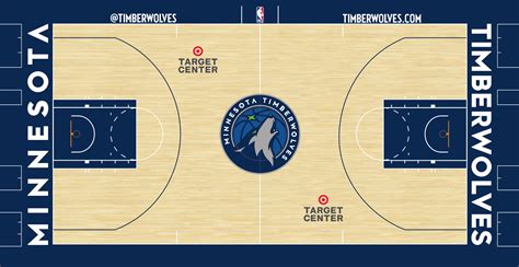 timberwolves basketball court