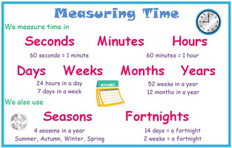 time measurement