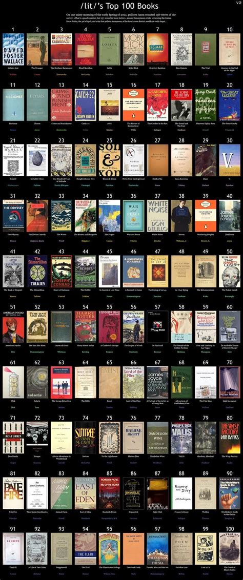 time 100 books list