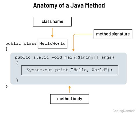 Time A Method Java