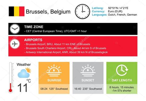 time and date in belgium