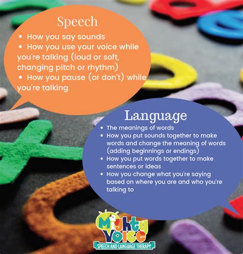 time and language speech