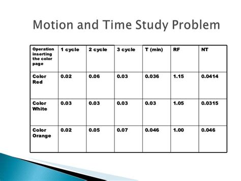 time and motion study example pdf