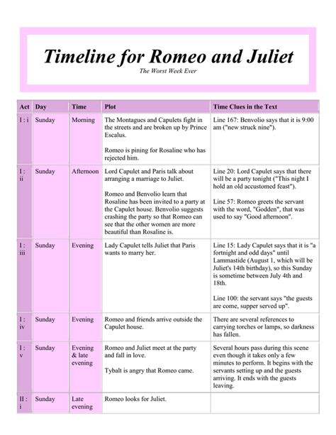 time and place of romeo and juliet