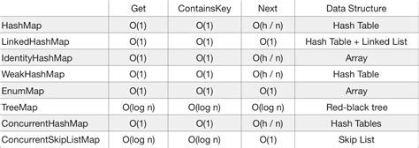 time and space complexity cheat sheet java