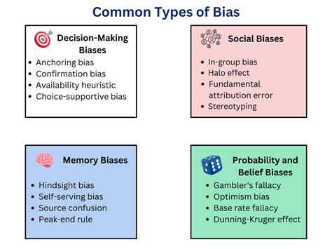 Time Bias Examples