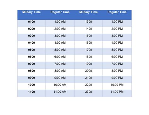 time calculator military time