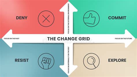 Time Change Grid