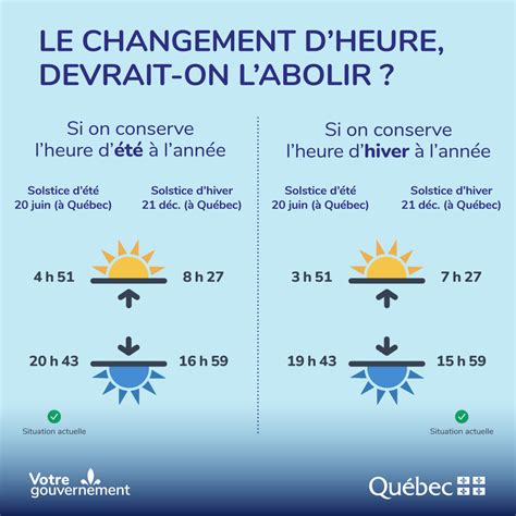 Time Change In Quebec