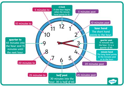 Time Clock Explanation