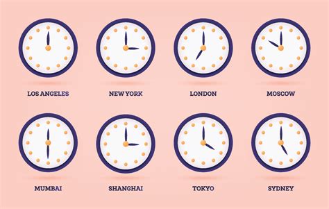 Time Clock For Different Time Zones