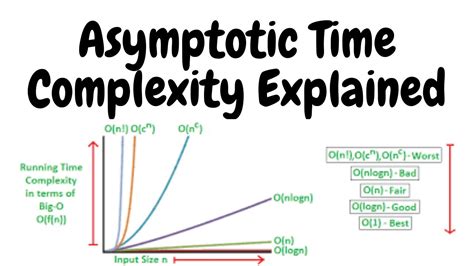 Time Complexity Explained With Examples