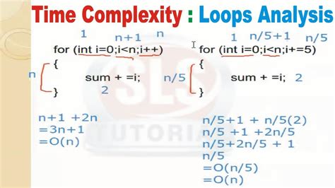 time complexity of 2 nested for loops